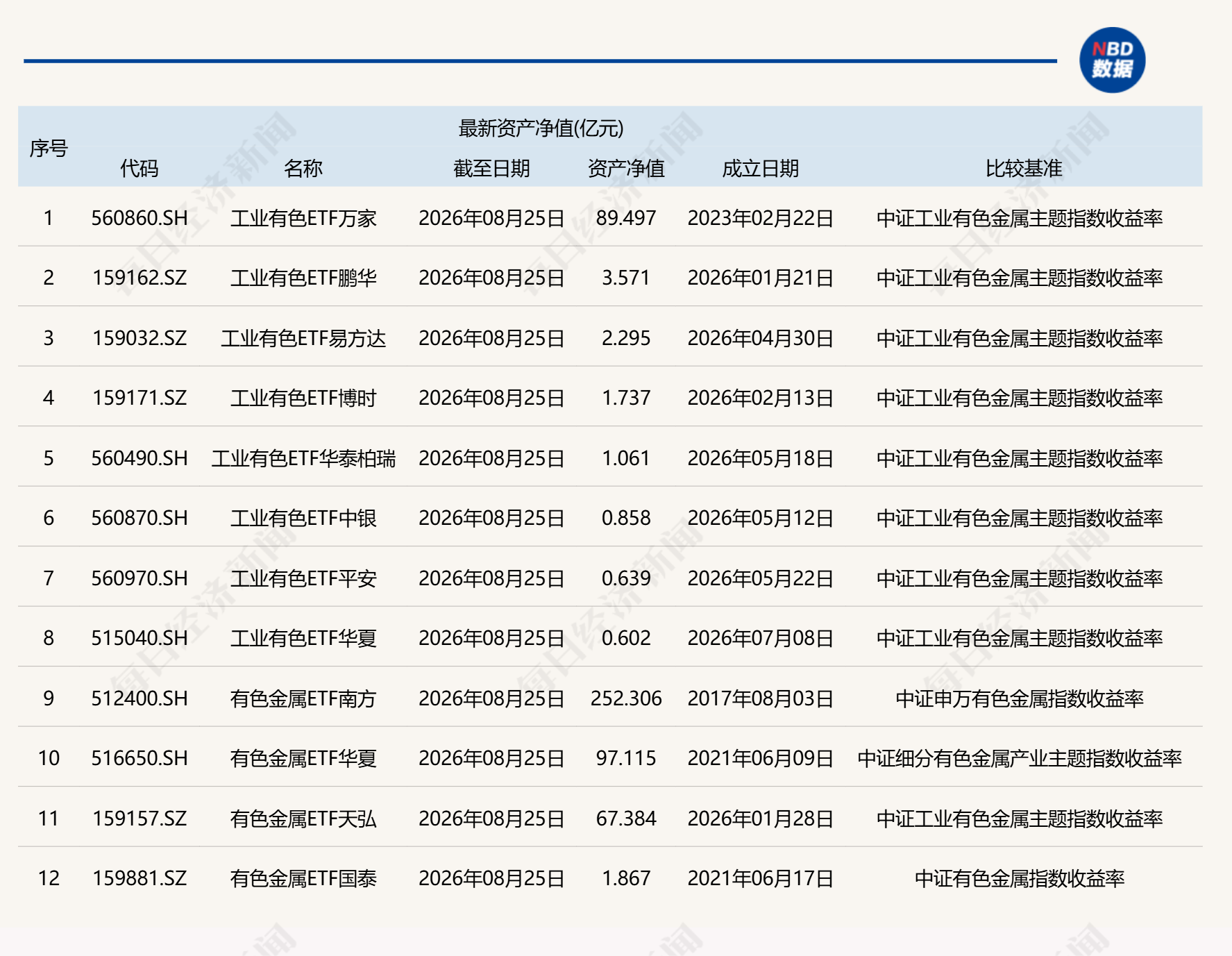 共享基经丨工业有色和有色金属主题ETF，有什么不同？ (http://www.kingbaby.com.cn/) wap 第1张