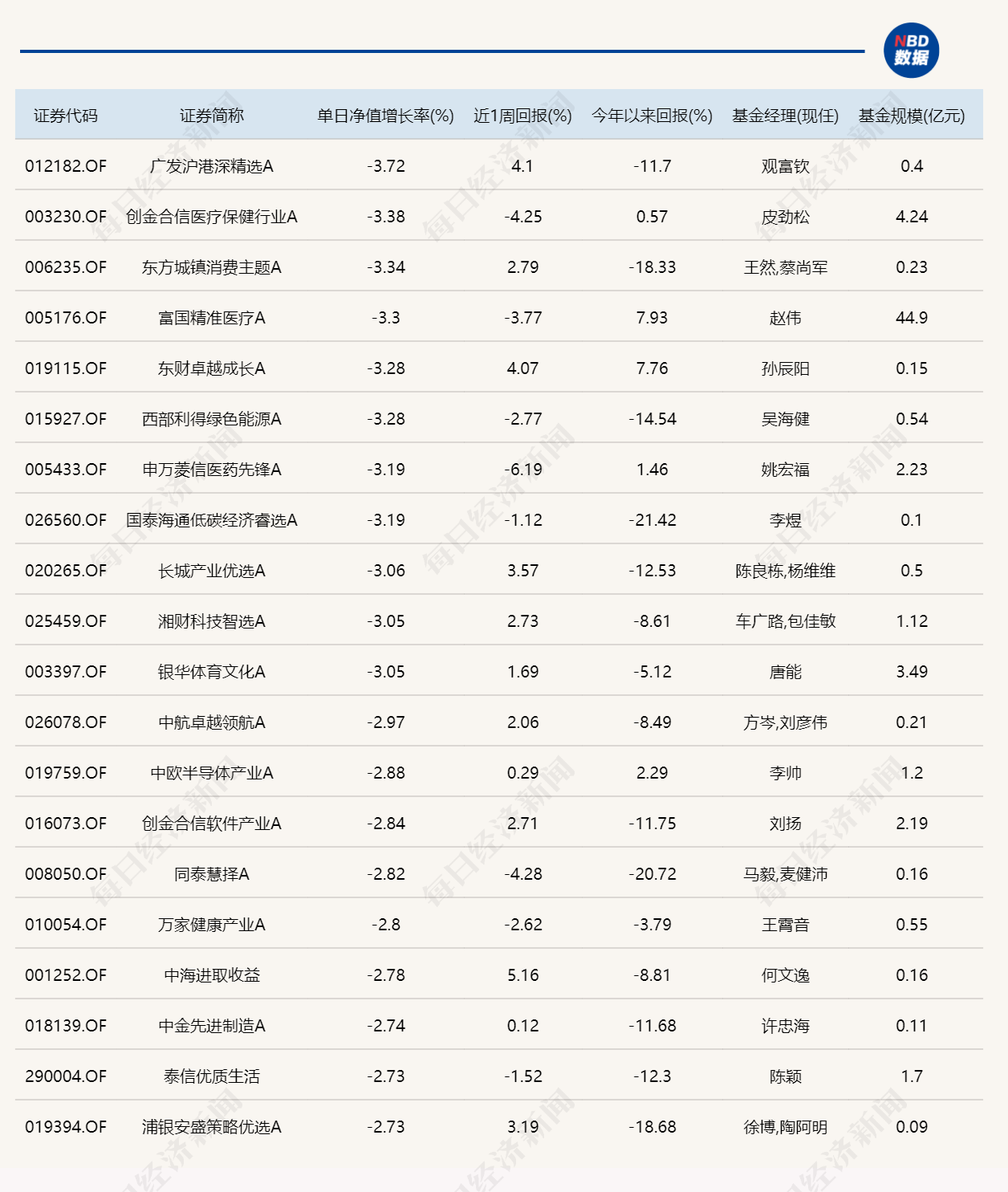 市场全天震荡，10只基金涨超3% (http://www.photoreceiver.com/) wap 第2张