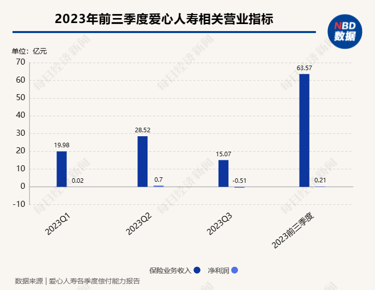 恒耀官网爱心人寿拟增资5764万元 北京新里程健康产业集团持股比例增至18.18%(图2)