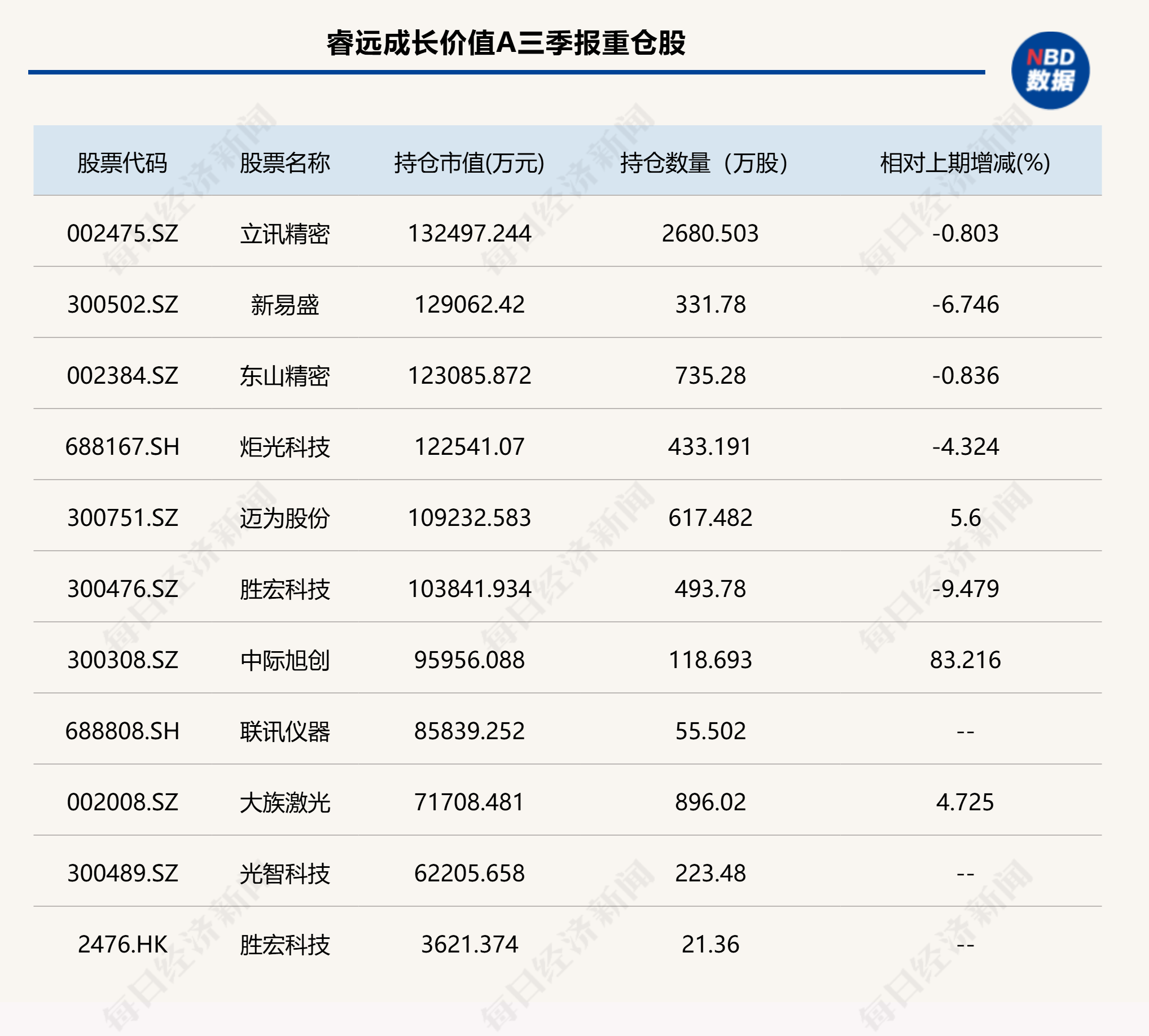 AI链仍受青睐！傅鹏博、金梓才加仓中际旭创 (http://www.kingbaby.com.cn/) wap 第1张