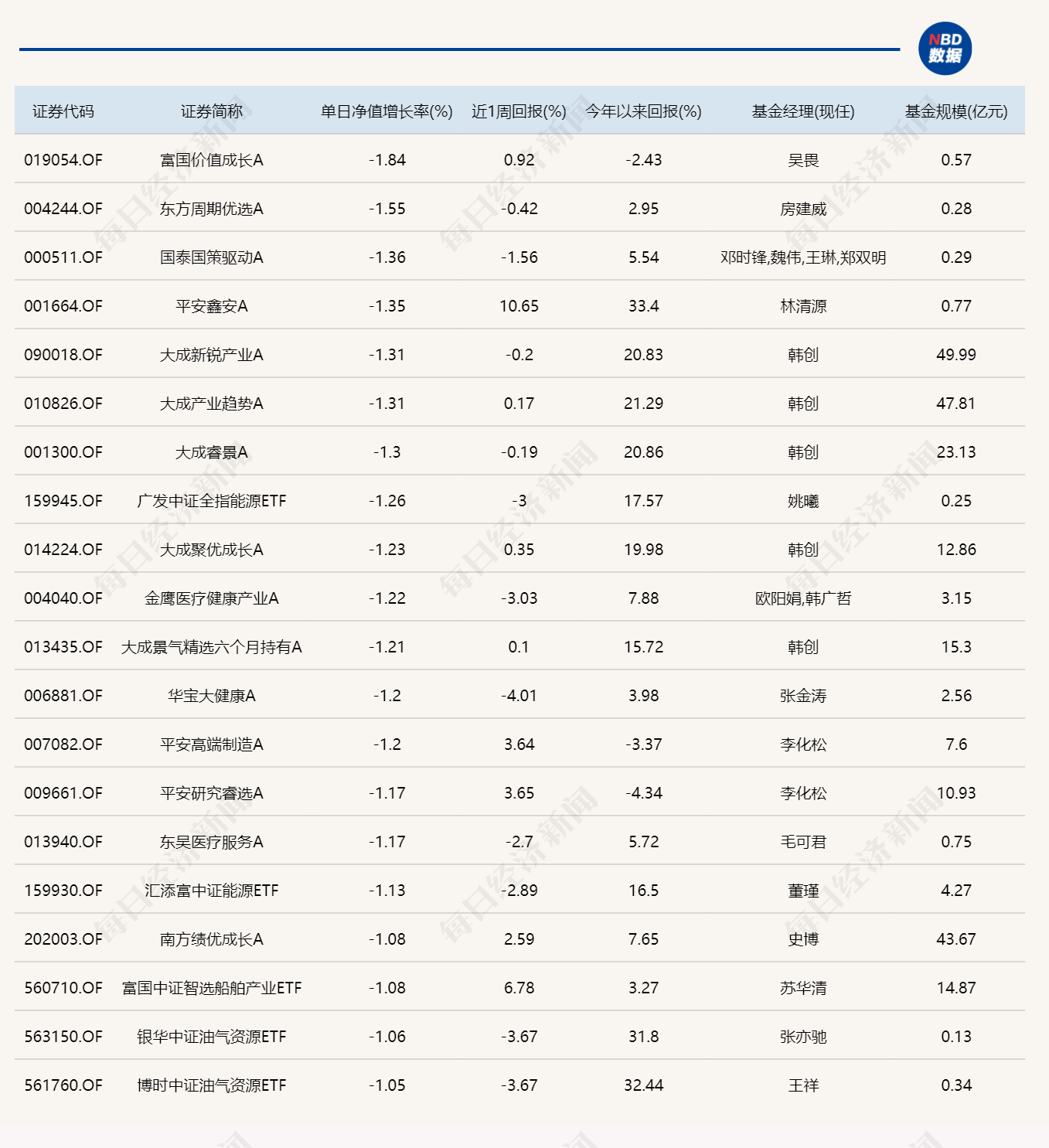 沪指重返4000点、创业板指续创阶段新高，8只基金单日涨超5% (http://www.paipi.cn/) wap 第2张