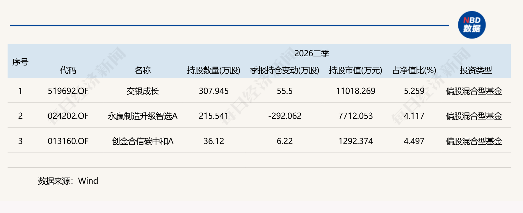 基金连续加仓“踩雷”联创光电，公募投研应如何识别个股风险？ (http://www.kingbaby.com.cn/) wap 第1张