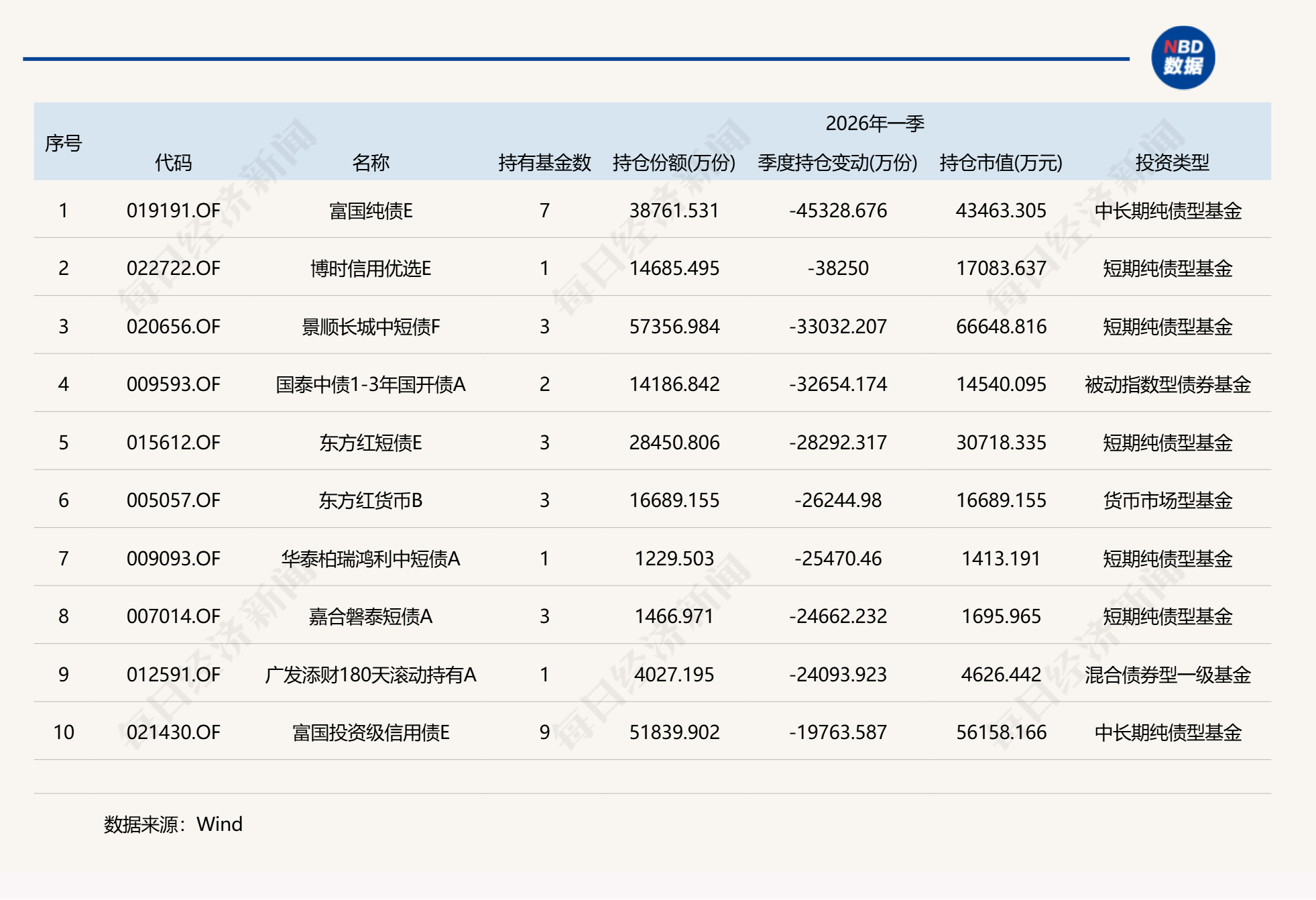 基金一季度重仓股全扫描：宁德时代、中际旭创和新易盛位列前三，贵州茅台持仓降至千亿元以下 (http://www.photoreceiver.com/) 财经 第8张