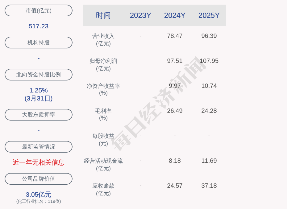 新宙邦控股子公司9500万元项目环评获同意 (http://www.kingbaby.com.cn/) wap 第2张