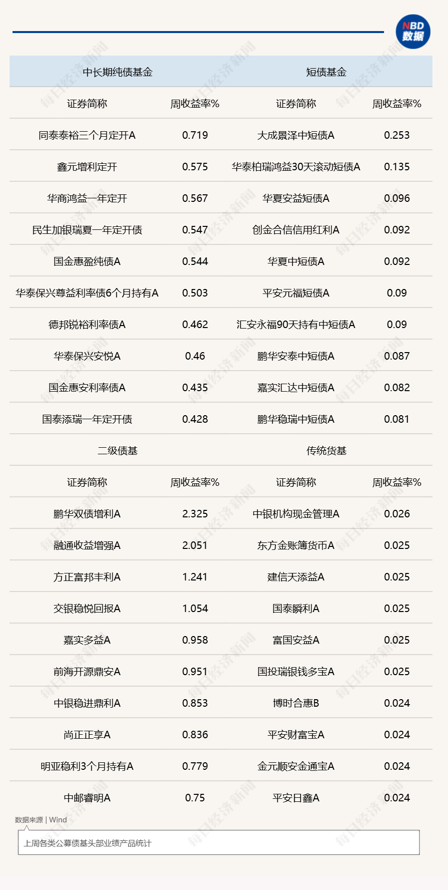 债市收益率曲线继续走平，新一批摊余债基申报或利好中短期信用债配置 (http://www.kingbaby.com.cn/) wap 第1张