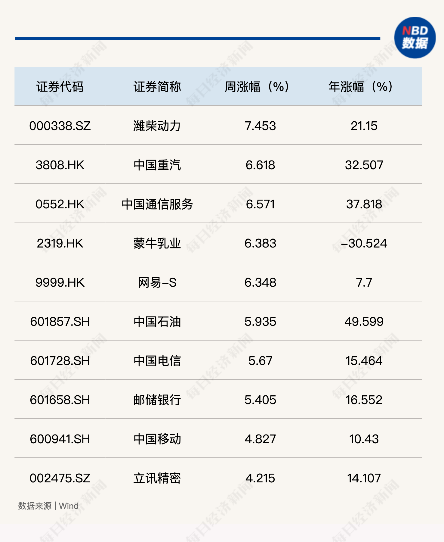 A股市场上半年收官，每经品牌100指数喜涨6.16%