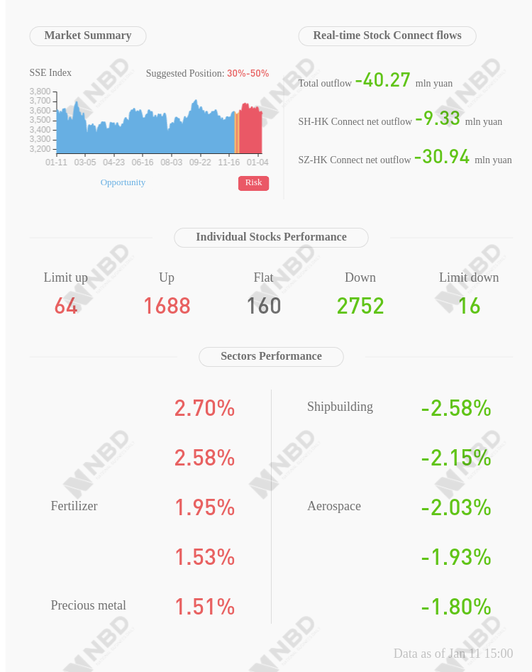 China Zheshang Bank Shen Renkang resignes as executive director and