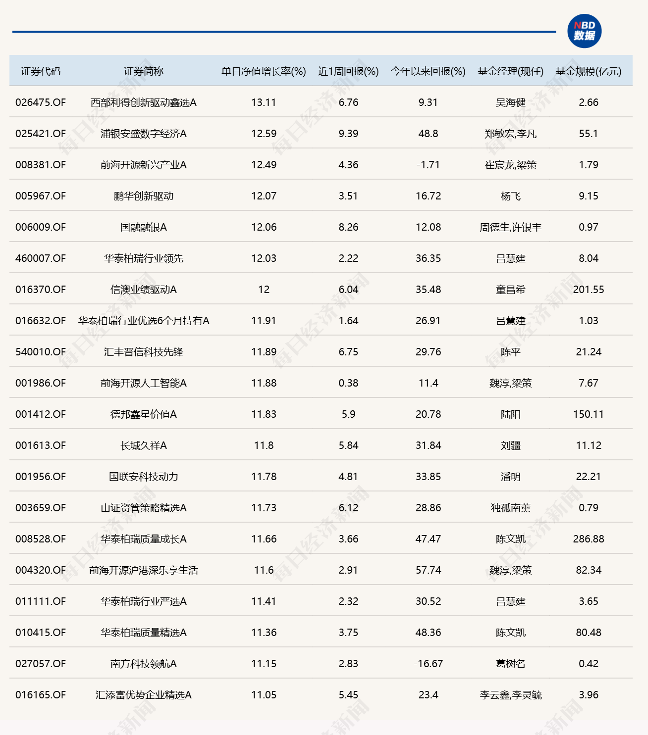 AI硬件大反弹，20只基金单日涨超11% (http://www.kingbaby.com.cn/) wap 第1张