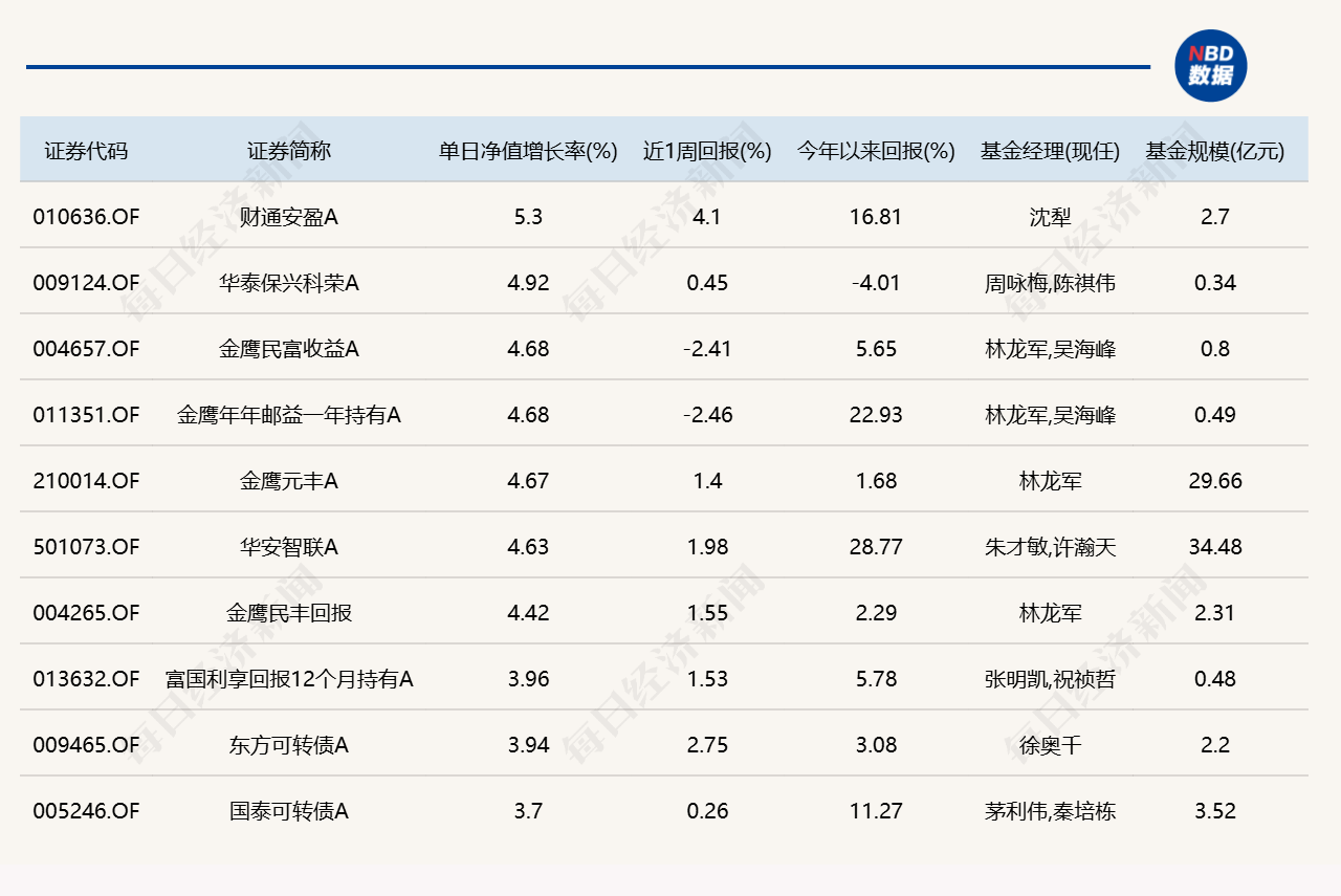AI硬件大反弹，20只基金单日涨超11% (http://www.kingbaby.com.cn/) wap 第4张