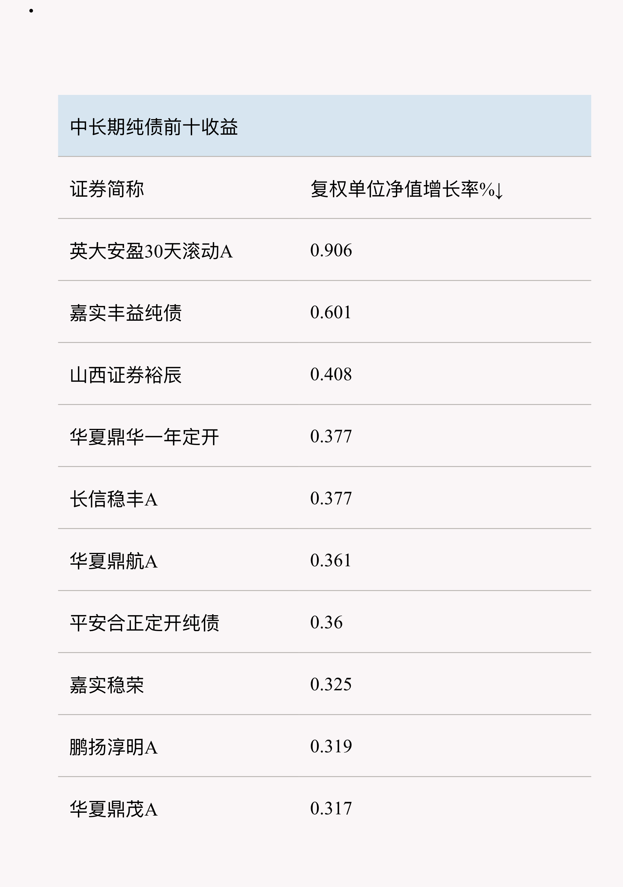 债基新发持续火爆！上周两只基金首募近80亿，信用债配置受关注