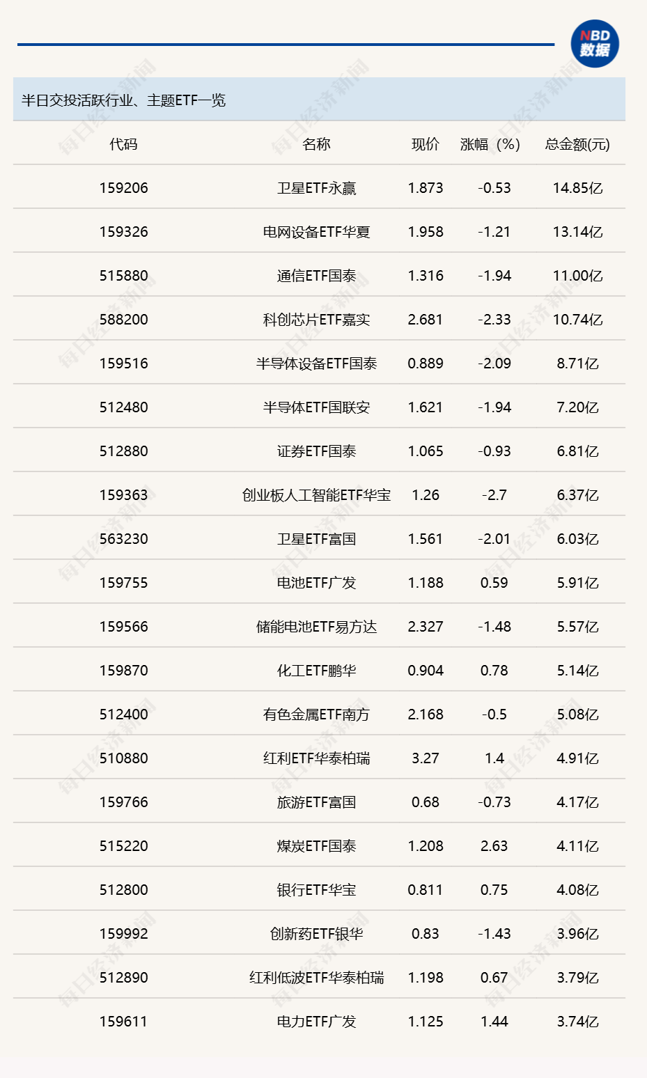 行业ETF风向标丨跨境ETF交投大幅萎缩，煤炭ETF国泰（515220）半日涨幅达2.63% (http://www.hilij.com/) p 第1张