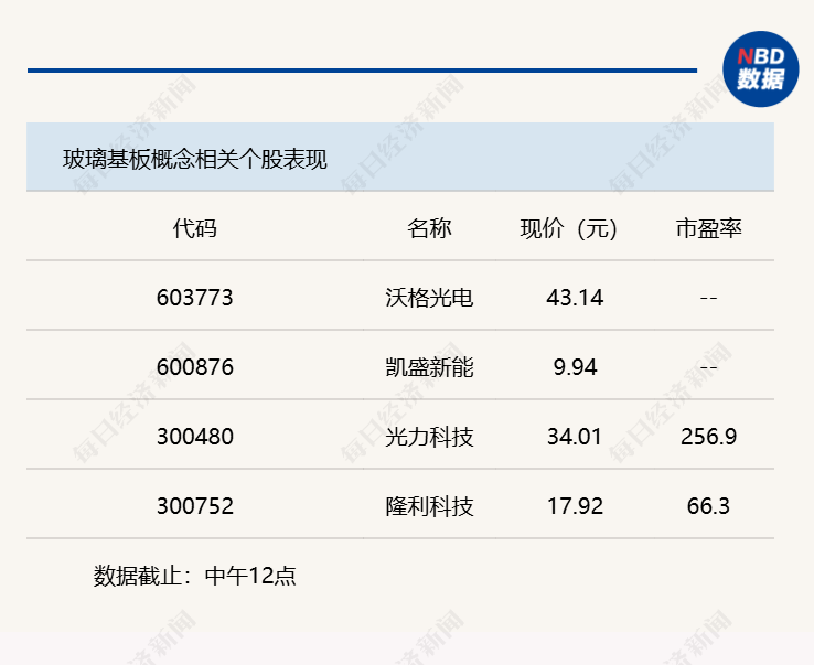 一度重返4000点 沪指半日上涨0.63% (http://www.photoreceiver.com/) wap 第1张