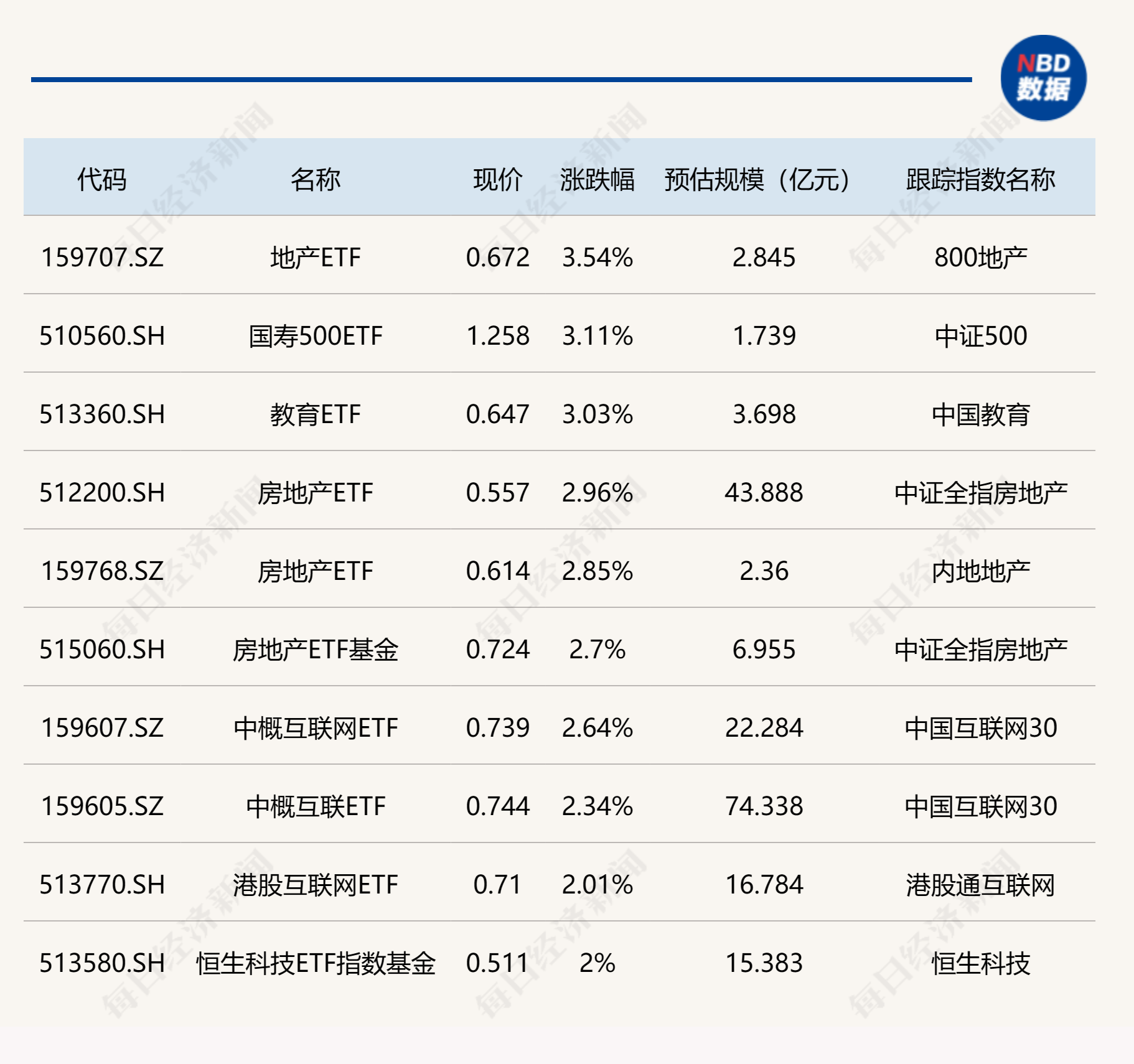 ETF今日收评