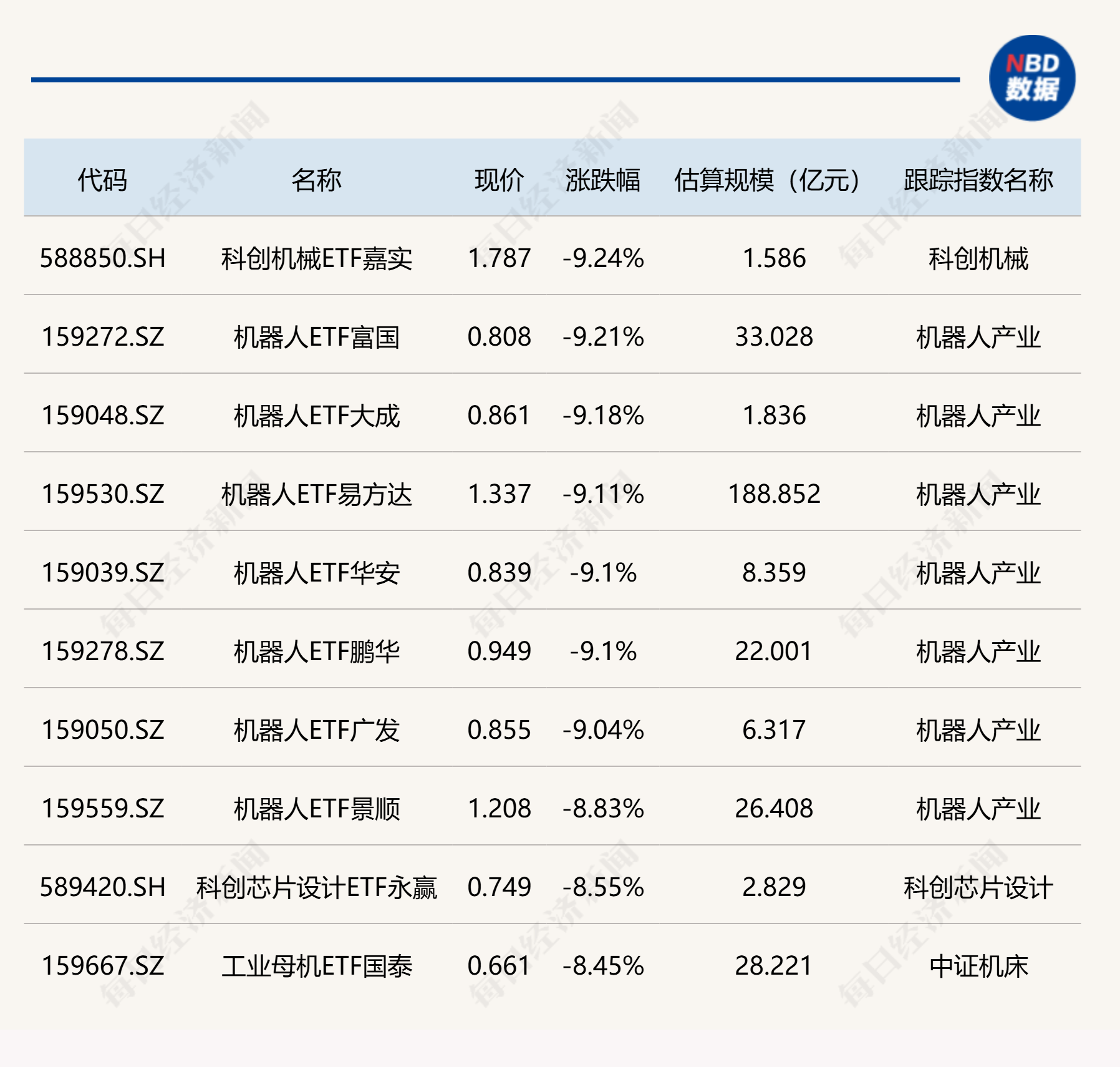 ETF今日收评 | 杭州湾区ETF南华涨超9%，银行ETF涨超2%，机器人等ETF跌超9% (http://www.kingbaby.com.cn/) wap 第2张