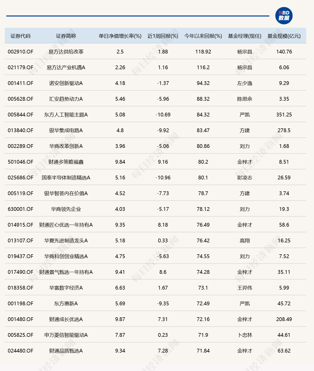 AI硬件大反弹，20只基金单日涨超11% (http://www.kingbaby.com.cn/) wap 第3张