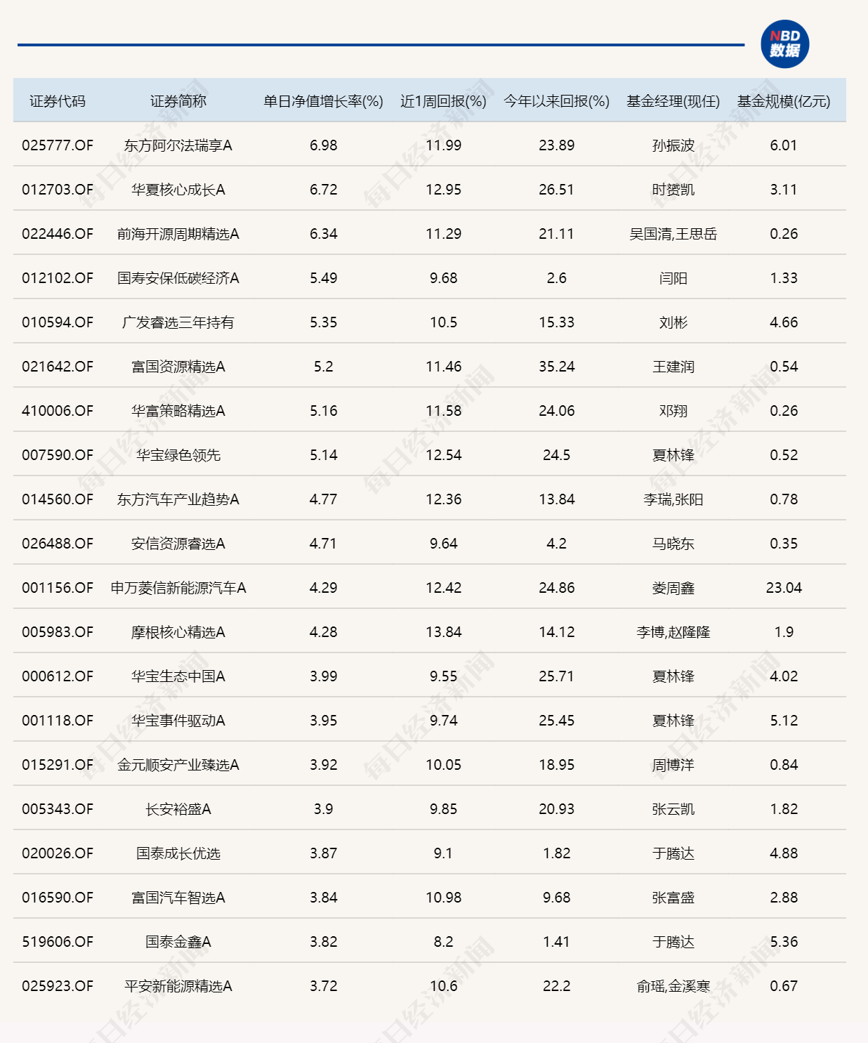 市场震荡拉升，8只基金单日涨超5% (http://www.photoreceiver.com/) caijing 第1张