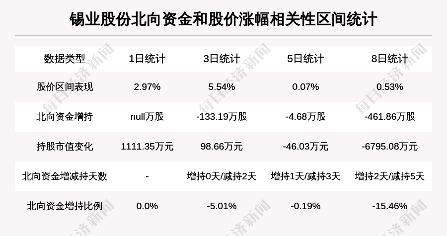 牛人重倉錫業股份牛人重倉績優股今年以來融資餘額增倉25以上今日資金