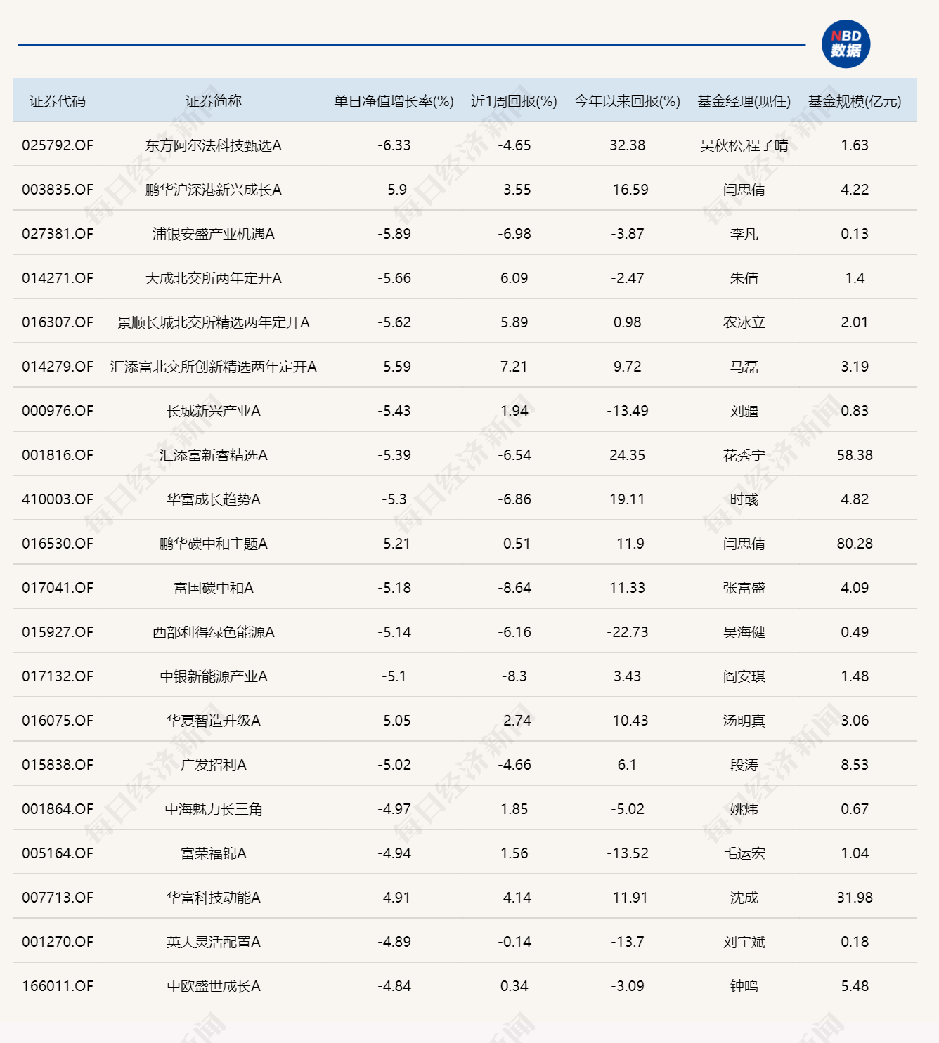 沪指再度失守4000点，15只基金单日跌逾5% (http://www.kingbaby.com.cn/) wap 第2张