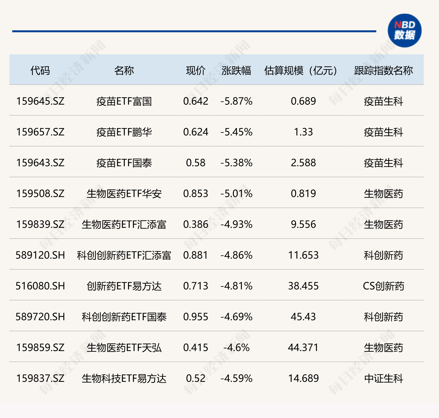ETF今日收评 | 黄金股ETF涨超4%，疫苗ETF跌超5% (http://www.kingbaby.com.cn/) wap 第2张
