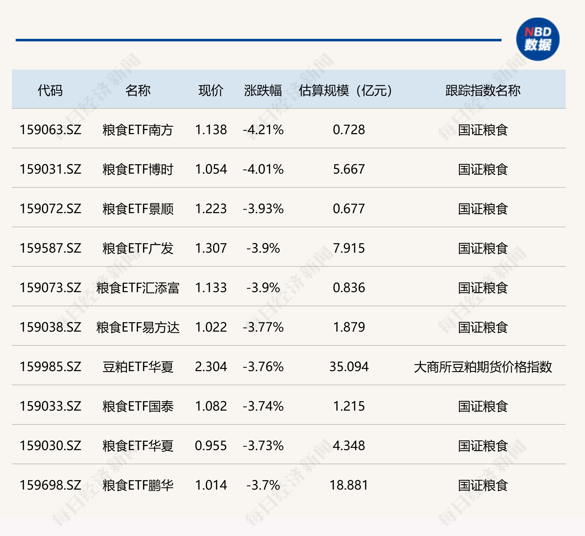 ETF今日收评 | 银行相关ETF涨超1%，粮食ETF跌约4% (http://www.kingbaby.com.cn/) wap 第2张