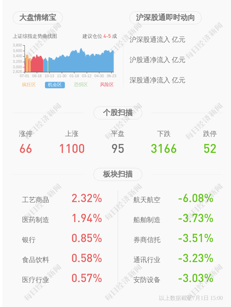 大都会注册登录 禾丰股份 拟在3500万元额度内为子公司采购原料事宜提供担保 太阳城会员登入 申博登入 申博138游戏登入