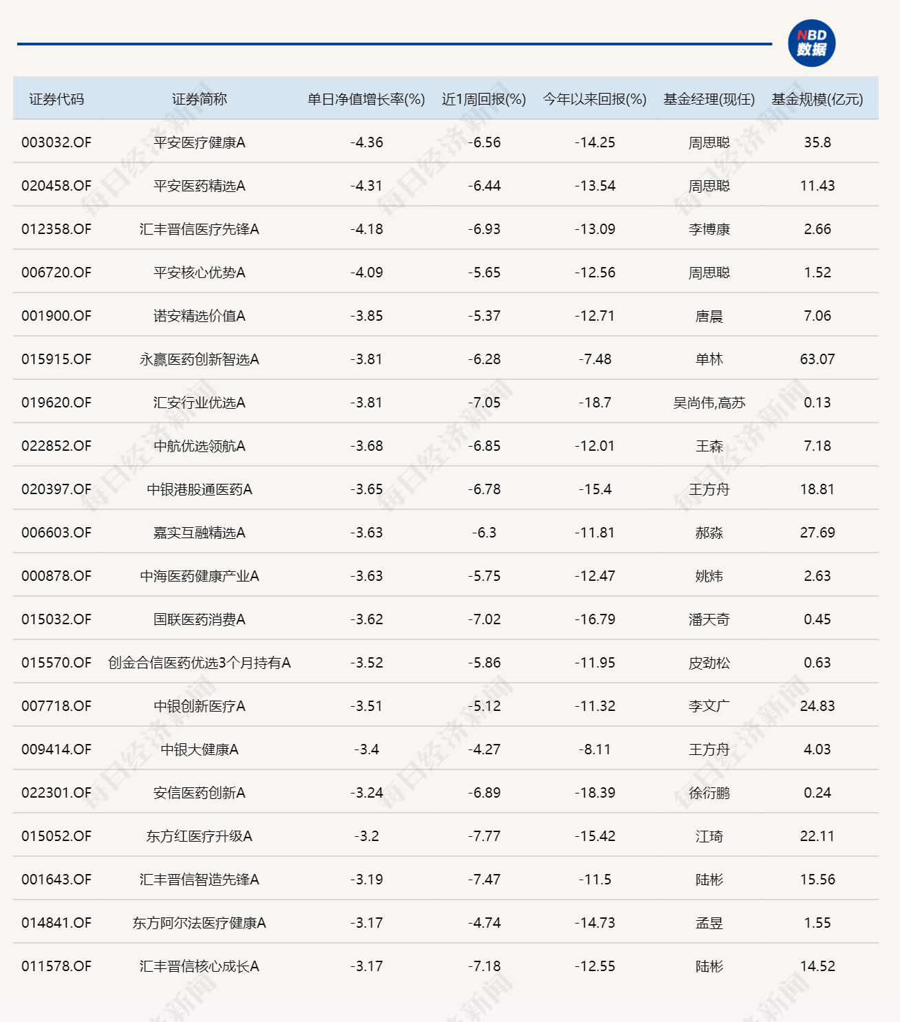 科技股反弹，多只基金单日涨超7% (http://www.photoreceiver.com/) 财经 第2张