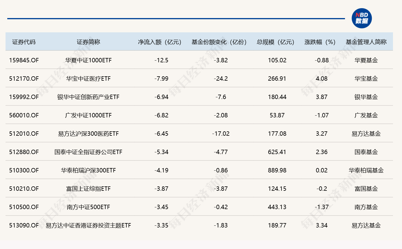 ETF规模速报 | 半导体设备ETF国泰昨日净流入近16亿元 (http://www.kingbaby.com.cn/) wap 第2张