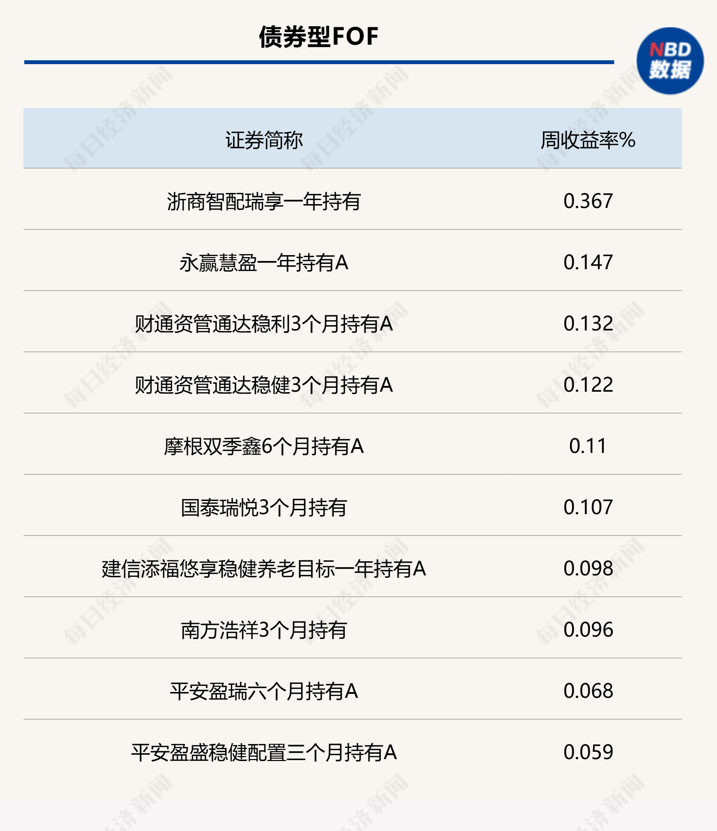 权益类基金“回血”明显，FOF胜率高升，加码布局海外基金