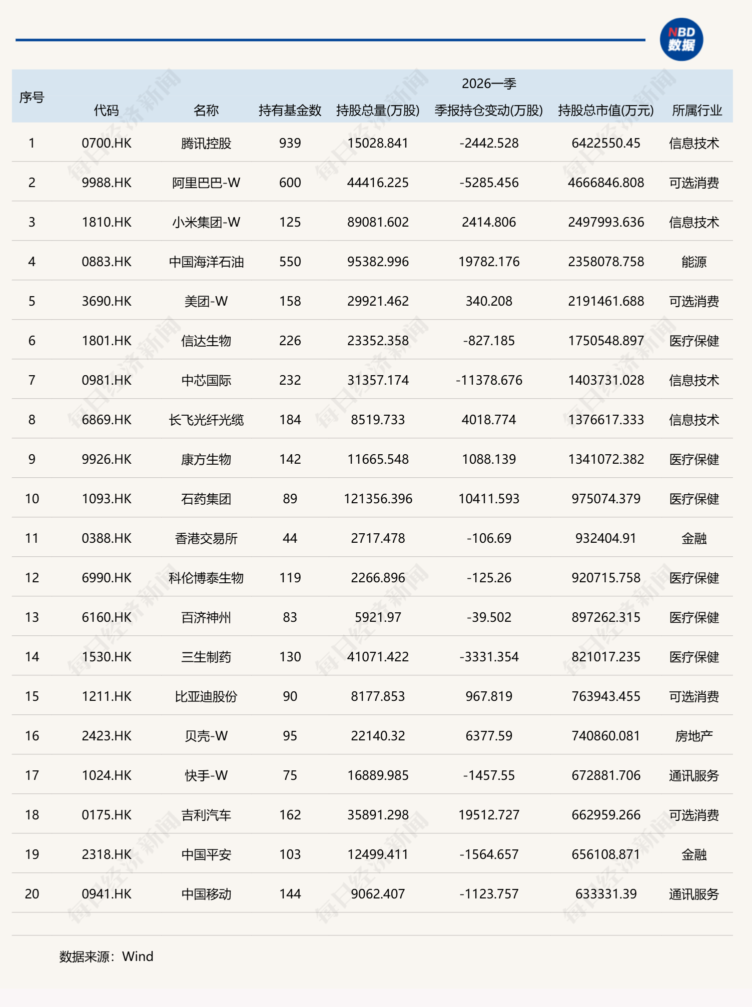基金一季度重仓股全扫描：宁德时代、中际旭创和新易盛位列前三，贵州茅台持仓降至千亿元以下 (http://www.photoreceiver.com/) 财经 第1张