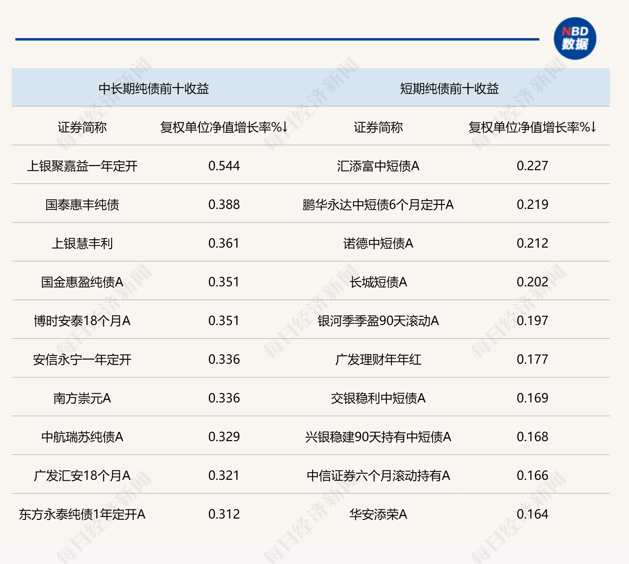 美联储暂停加息，我国货币政策预期持续走强，债市仍有可做多空间