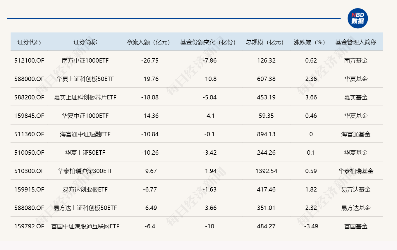 ETF规模速报 | 煤炭ETF国泰昨日净流入超8亿元，中证1000ETF南方净流出近27亿元 (http://www.kingbaby.com.cn/) wap 第2张