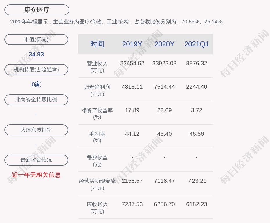 康众医疗 监事郁赛楠辞职 每日经济新闻