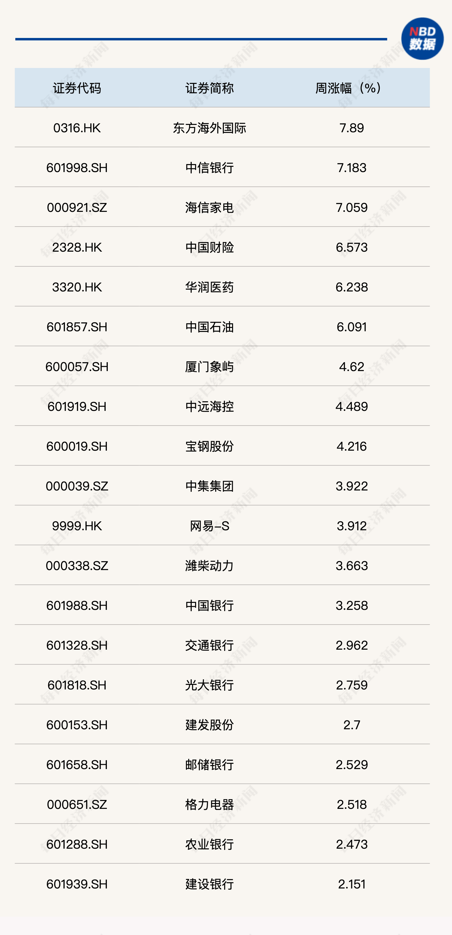 每经品牌100指数稳守800点，银行板块迎“春季躁动”？