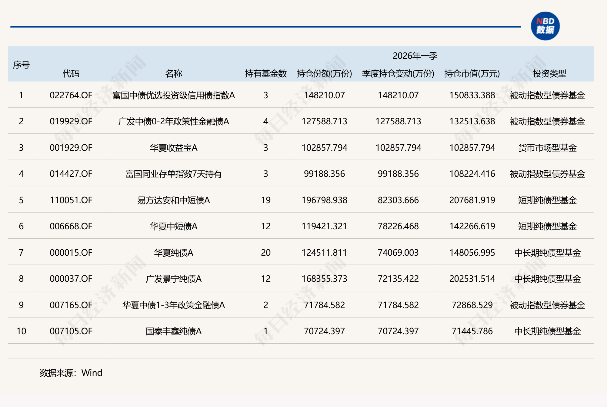 基金一季度重仓股全扫描：宁德时代、中际旭创和新易盛位列前三，贵州茅台持仓降至千亿元以下 (http://www.photoreceiver.com/) 财经 第7张