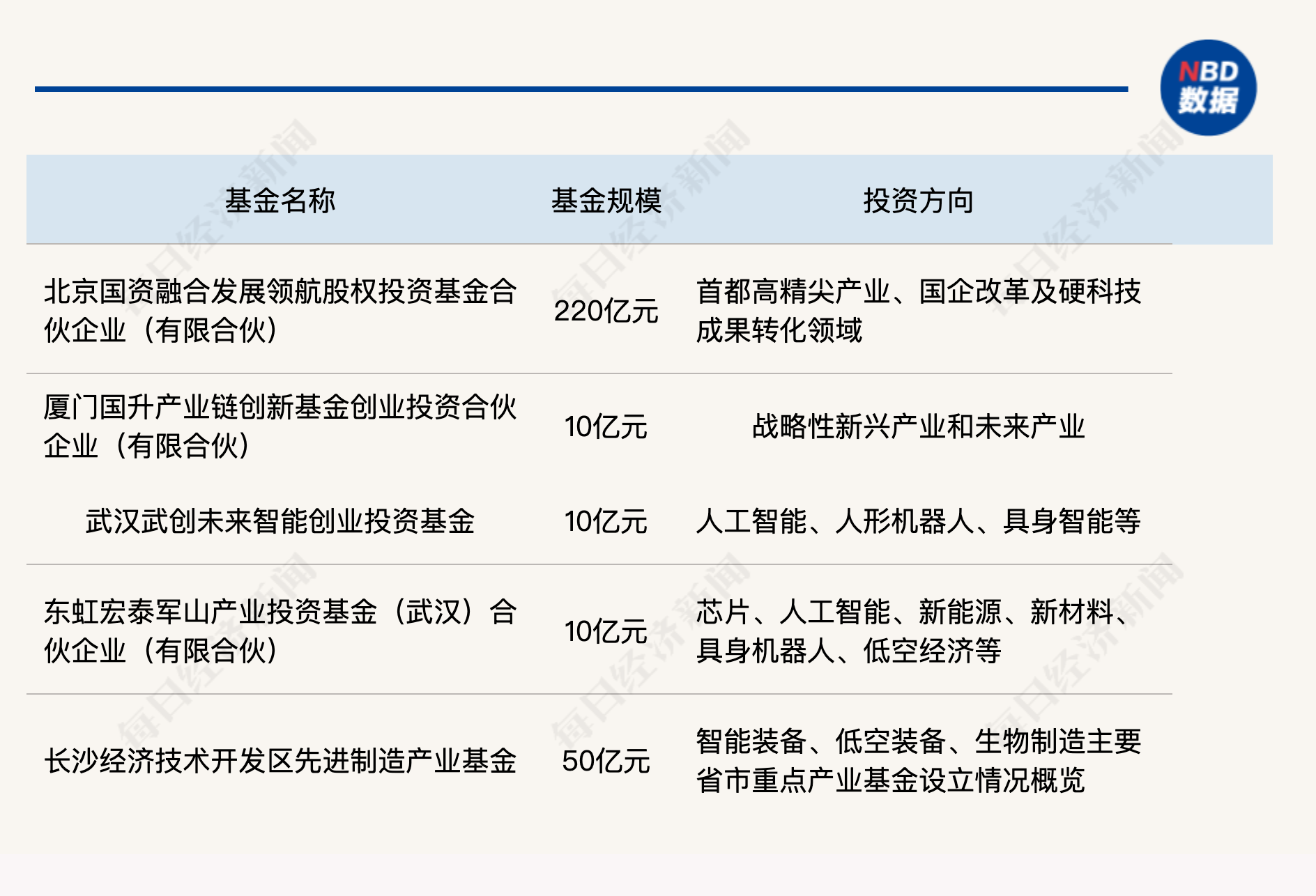 一周产业基金｜北京百亿级国资基金落地；多地布局AI产业基金 (http://www.kingbaby.com.cn/) wap 第1张