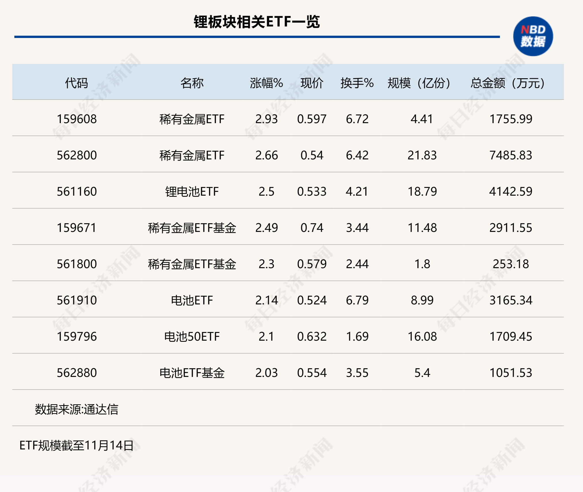 行业ETF风向标丨新能源反弹锂“先行”，稀有金属类ETF成赛道首选