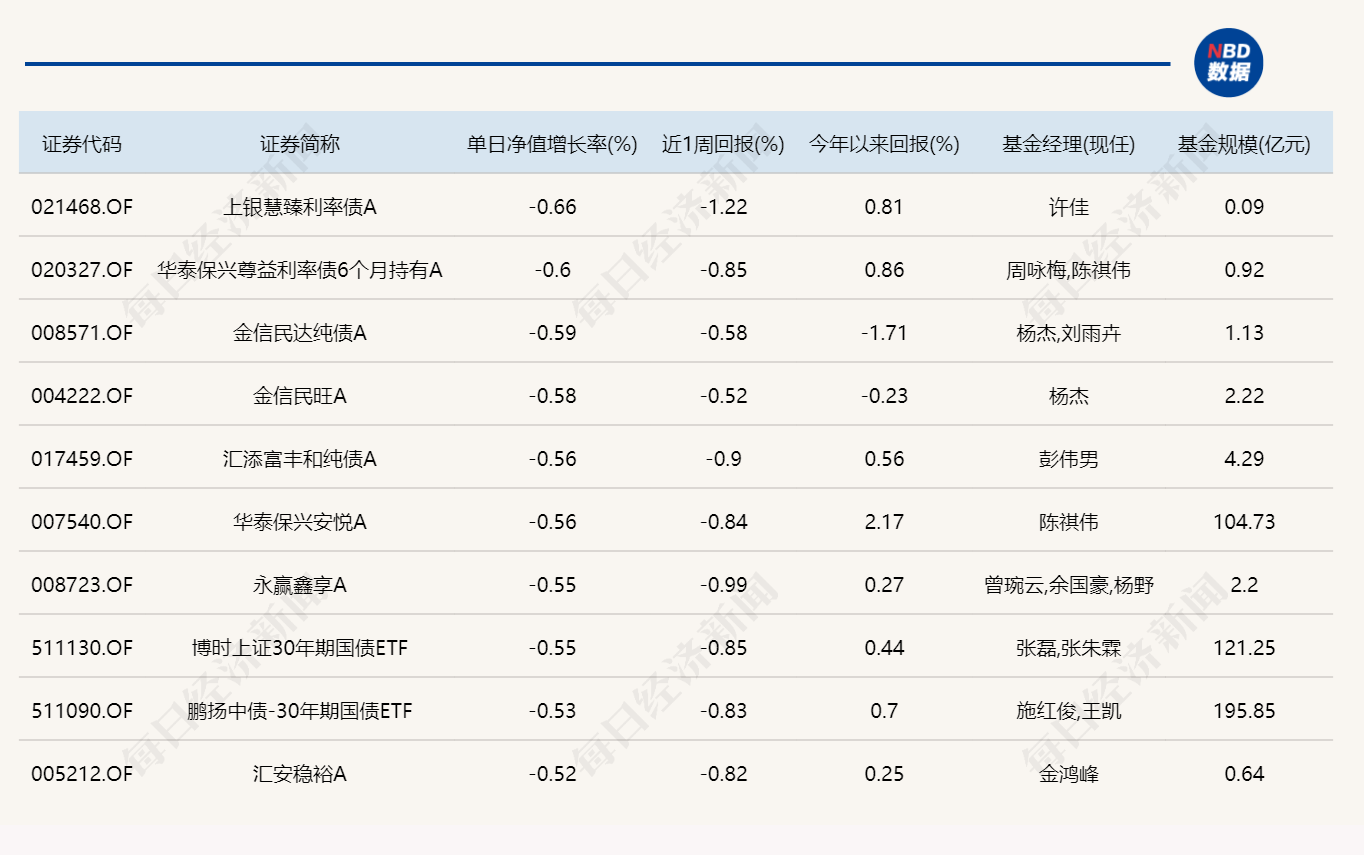 A股五月开门红，近20只基金单日涨超7% (http://www.999law.cn/) caij 第4张