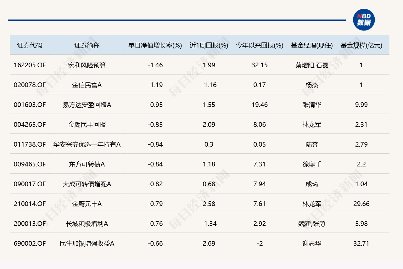 农业板块爆发，多只相关主题基金单日领涨 (http://www.kingbaby.com.cn/) wap 第5张