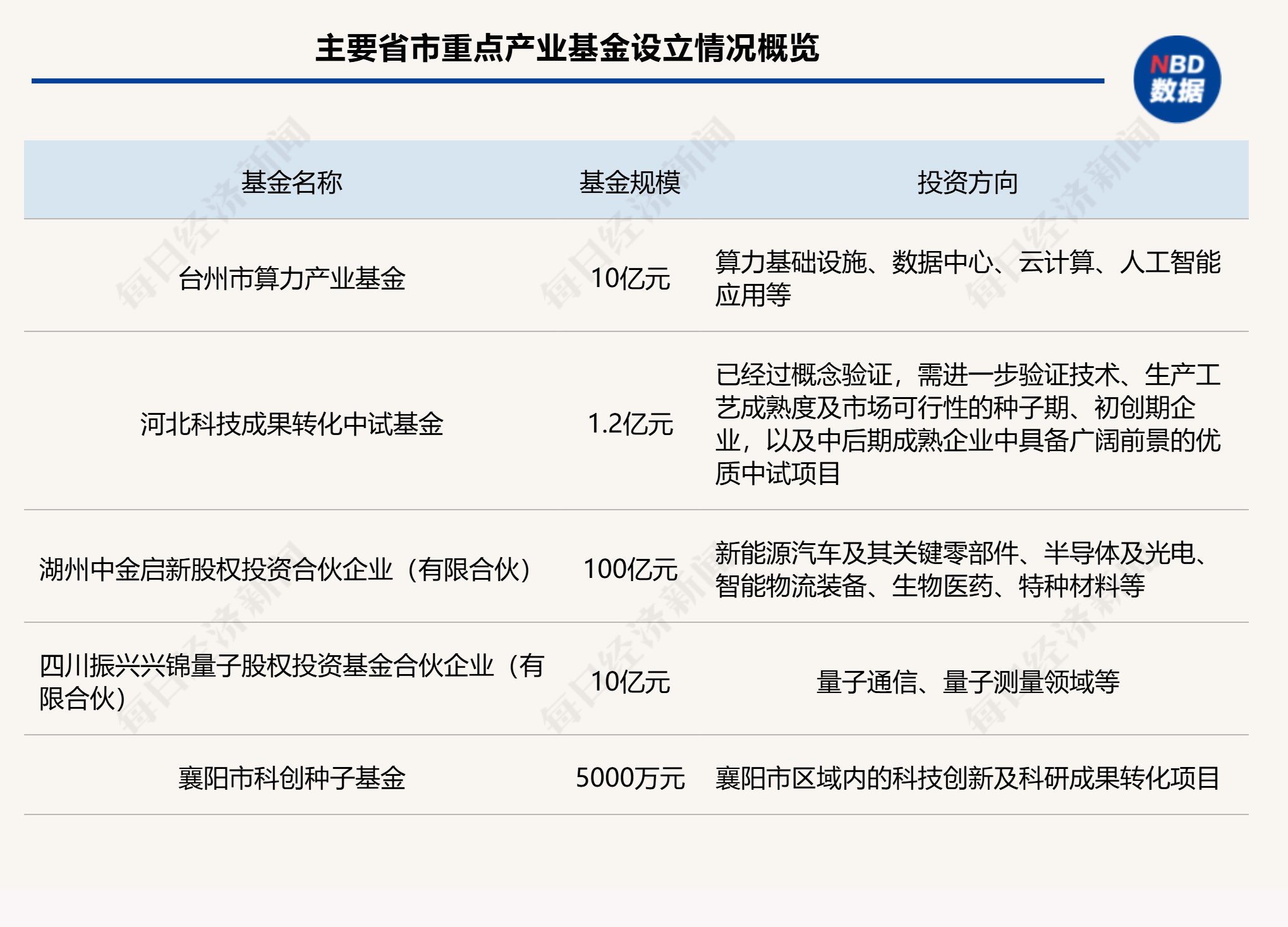 一周产业基金｜嘉兴布局千亿全周期基金矩阵；多地布局量子科技领域新基金 (http://www.photoreceiver.com/) newsx 第1张