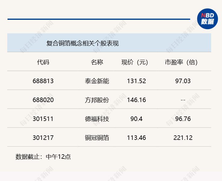 A股震荡攀升，沪指半日上涨0.49% (http://www.kingbaby.com.cn/) wap 第3张