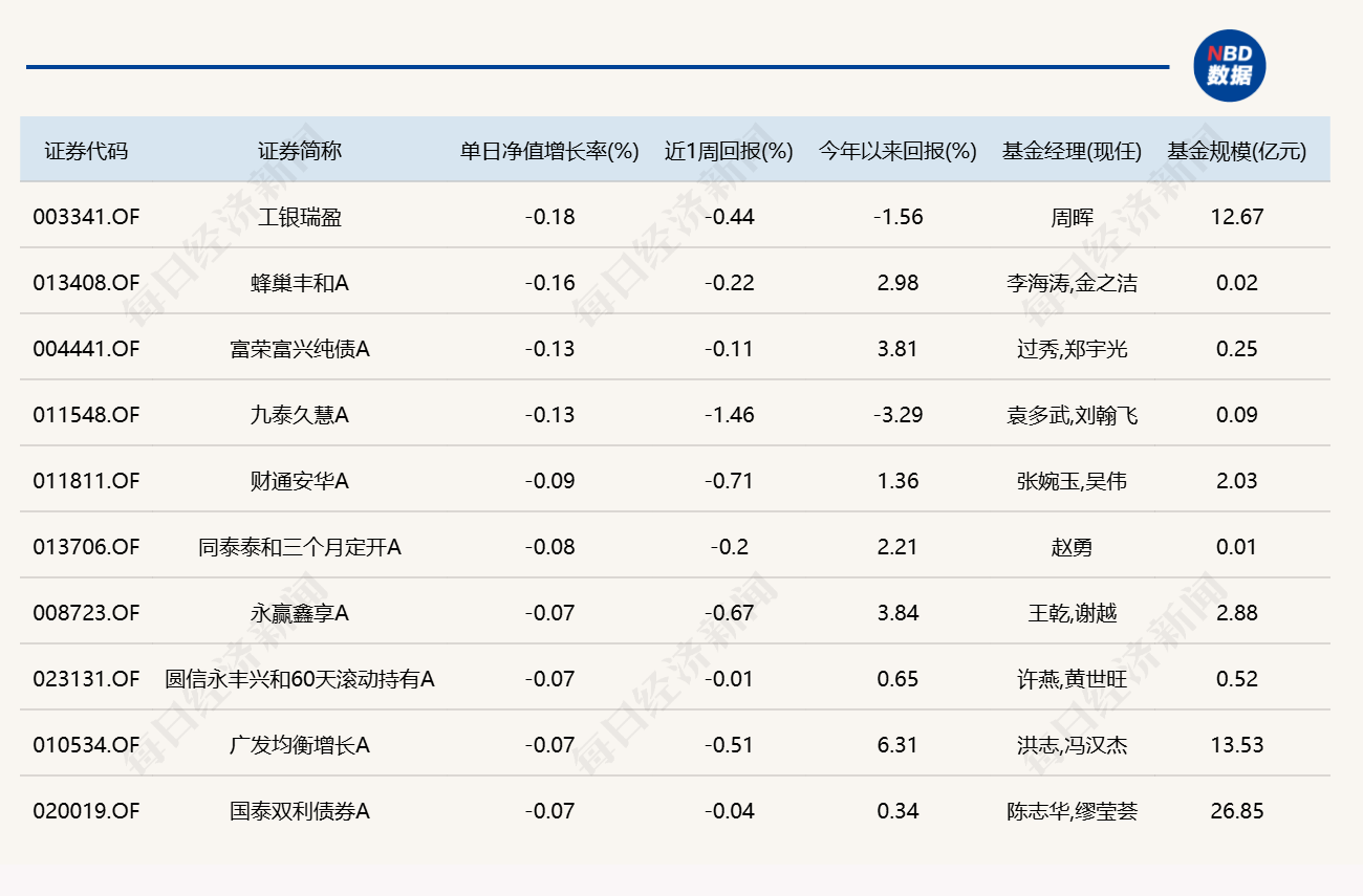 市场震荡反弹，超20只基金单日涨逾6.2% (http://www.kingbaby.com.cn/) wap 第5张
