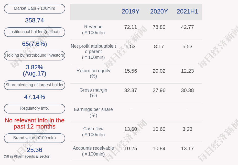 What Is Net Profit Attributable To Shareholders