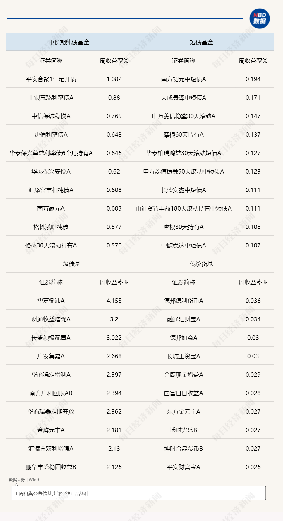 中长债基金上周业绩突出，后市债券投资或仍存压力 (http://www.photoreceiver.com/) 财经 第1张