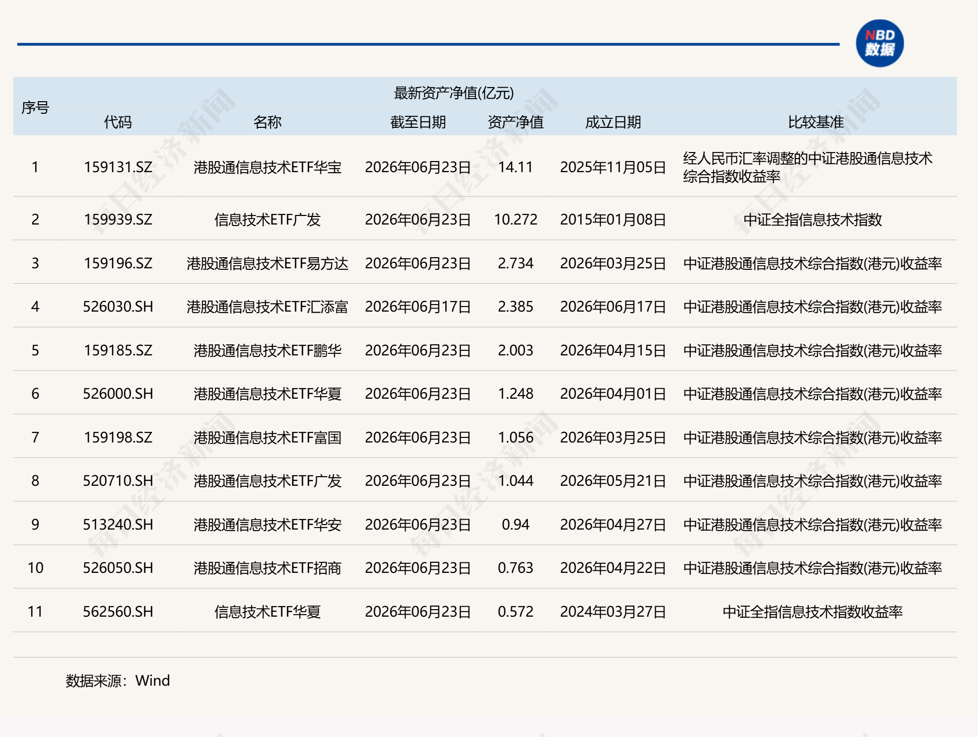 共享基经丨同主题ETF对比（十六）：同样是信息技术主题，成分股却截然不同，一文看懂差异！ (http://armanice.com/) wap 第1张