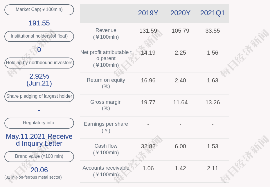 Pangang Group Vanadium Titanium & Resources Net profit expected to be