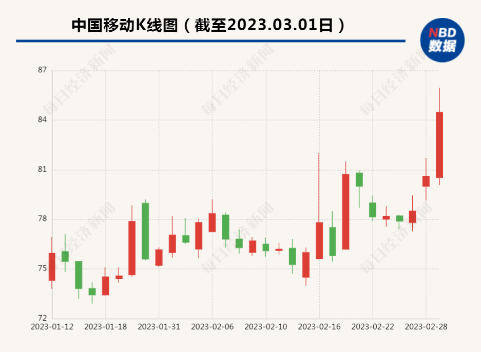 中国联通股票的投资价值与前景展望