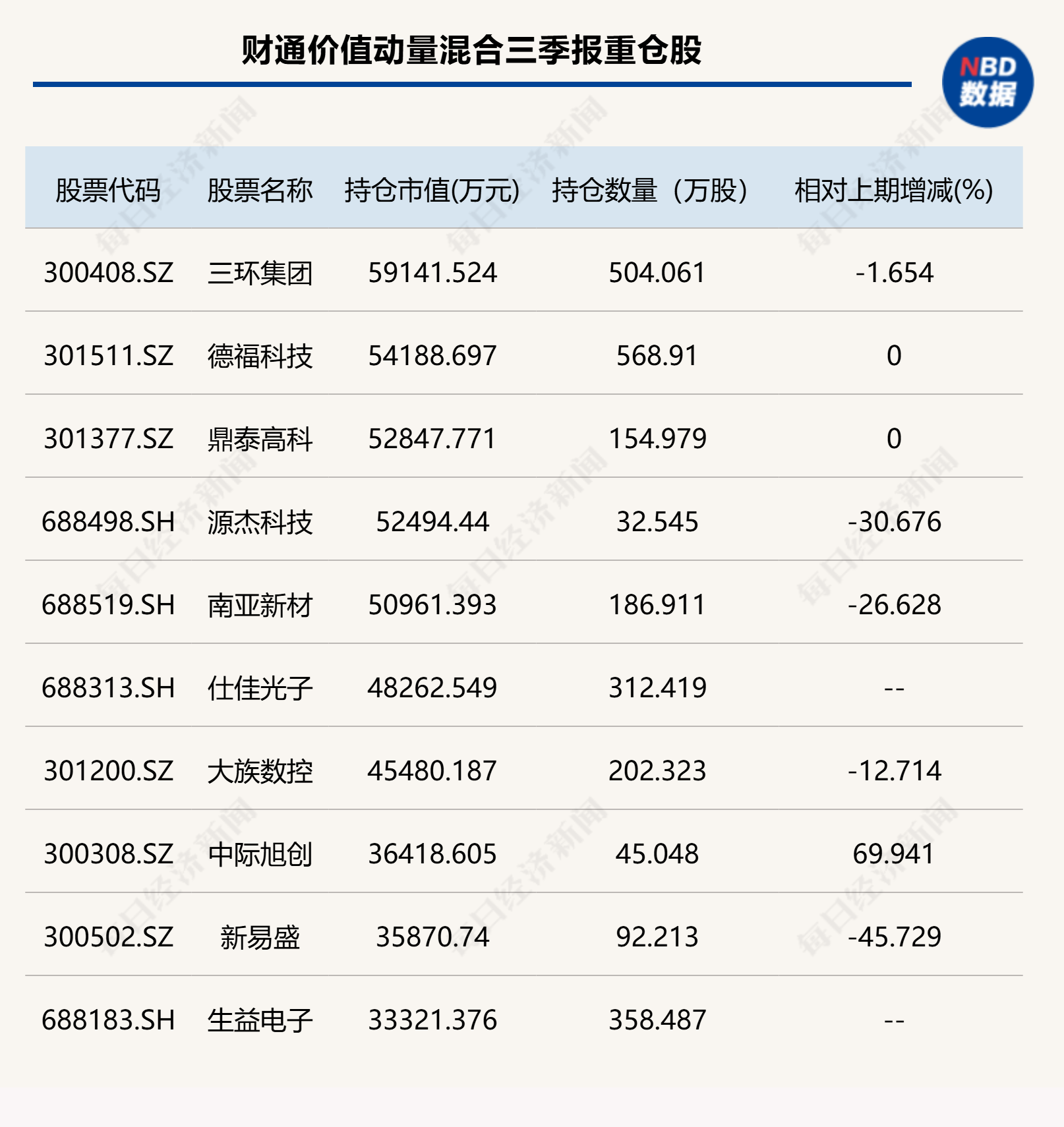 AI链仍受青睐！傅鹏博、金梓才加仓中际旭创 (http://www.kingbaby.com.cn/) wap 第2张