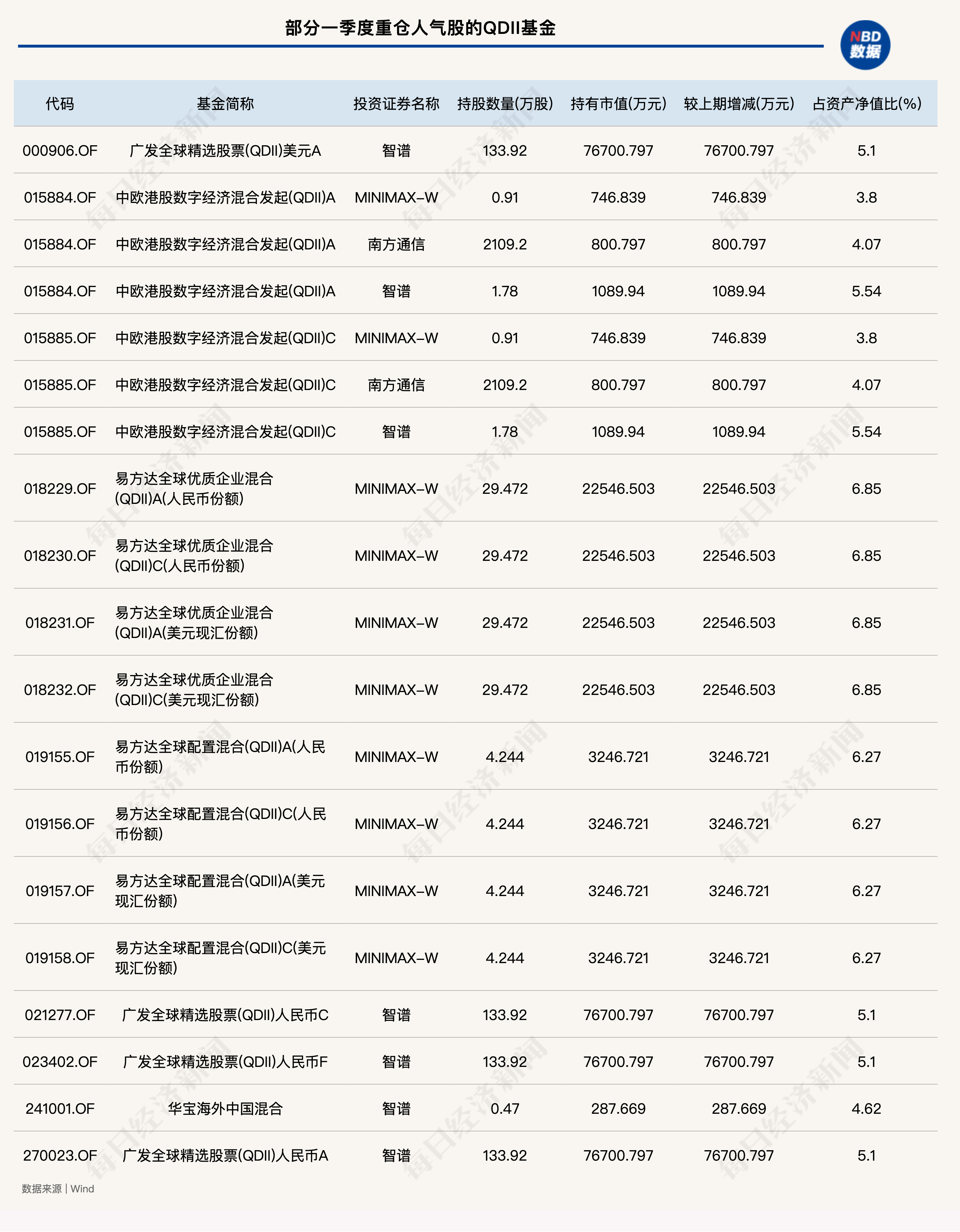 QDII限购“松绑”又“设限”，有基金仅放宽3天！多数重仓人气股产品仍被限购 (http://dinkfamily.com/) wap 第1张