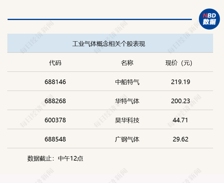 A股震荡走低，沪指半日下跌0.43% (http://armanice.com/) wap 第2张
