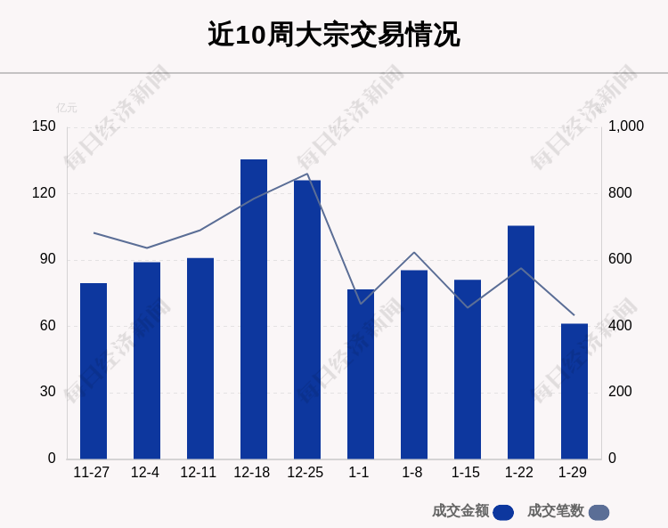 揭秘本周大宗交易：433笔大宗交易成交61.19亿元，机构席位扫货这8只个股（附名单）